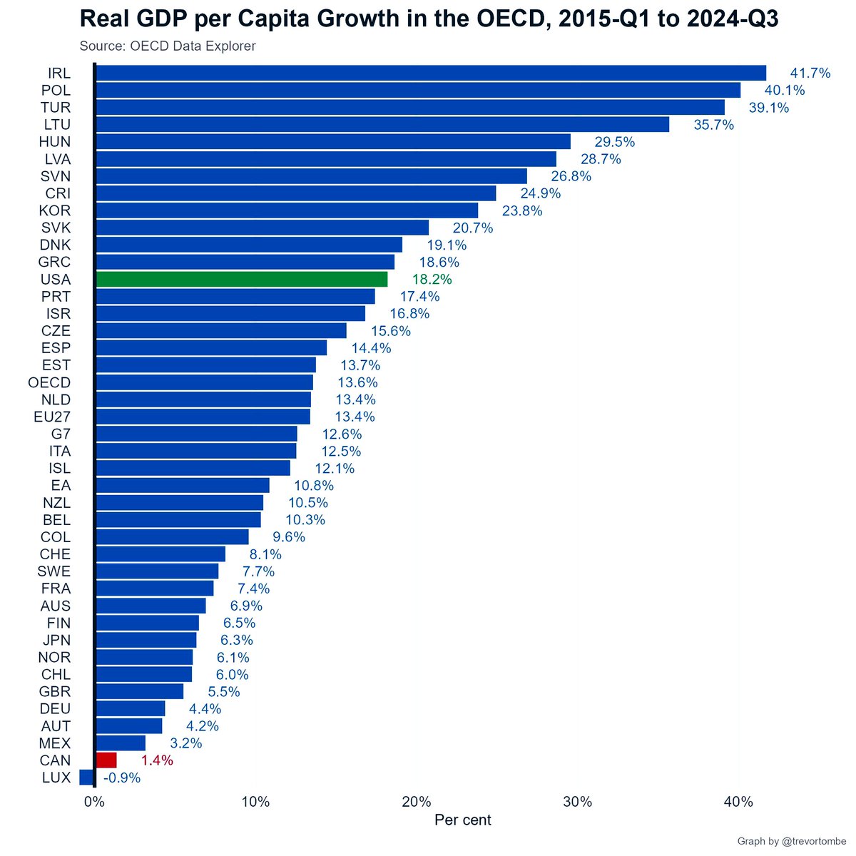 BollerLeo's tweet image. Grafikonok, amelyeket nem fogsz megtalálni a &quot;független&quot; és &quot;objektív&quot; médiában (röviden #FOSMédia) N+1. rész

Ha esetleg agymosott szektásként nem tudjátok értelmezni, kedves #Ballibbantak, akkor szívesen segítek.

Segíts magadon és Isten is..., akarom mondani én is…