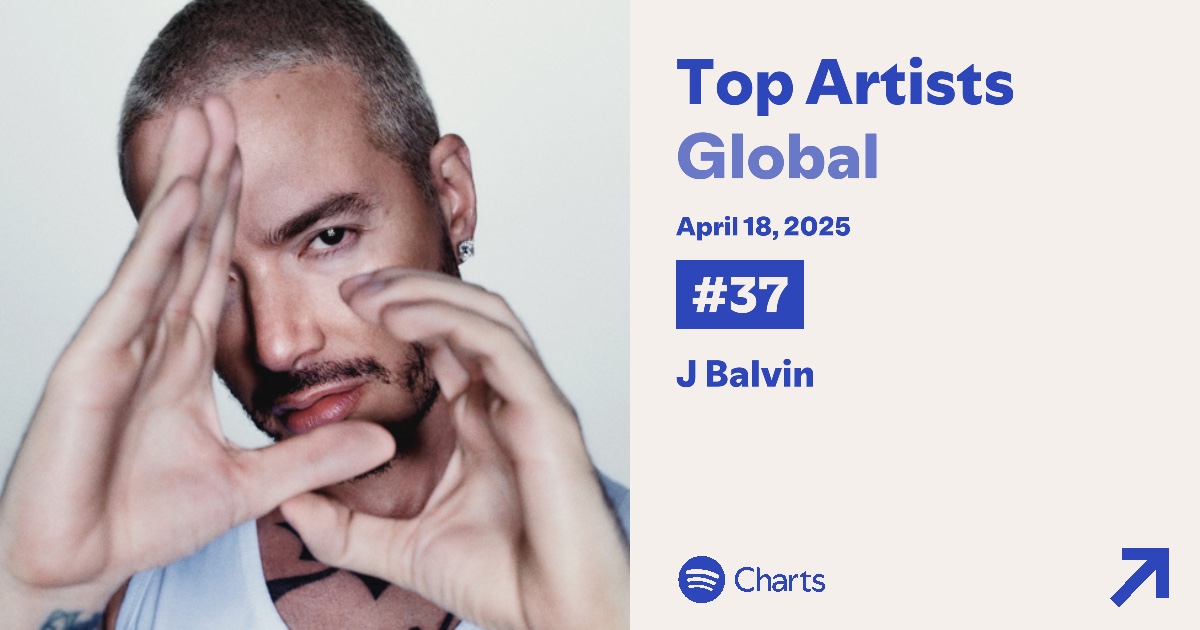 JBalvinCharts's tweet photo. J Balvin fue el artista colombiano más escuchado ayer en Spotify Global. https://t.co/6Ea2AnLqXY