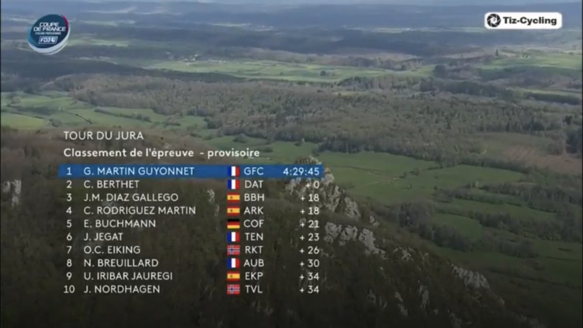 Cycling_Kingdom's tweet photo. Same Winner and almost same podium as yesterday on 🇫🇷 Tour du Jura Cycliste 2025! 

GUILLAUME MARTIN-GUYONNET takes the 🏆 win again! 🎉👏

#TourduJuraCycliste #Fraisans #MontPoupet https://t.co/AAO34qf5Fr