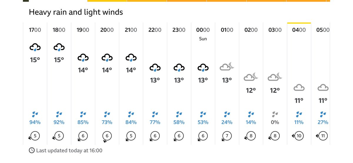 mikeb9212's tweet photo. @TomGaymor weather for the race is looking atrocious. https://t.co/O97Y2JTKM3