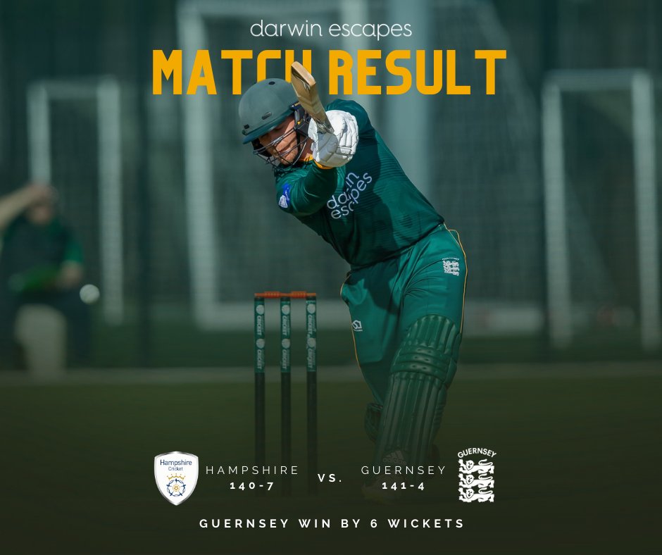 Guernsey Cricket (@guernseycricket) on Twitter photo We defeat <a href="/hantscricket/">Hampshire Cricket</a> Academy by 6 wickets, Tom Nightingale leads the way with 4 overs 2 for 18 & 63 off 28 balls.
We meet <a href="/surreycricket/">Surrey Cricket</a> on Monday in 2 x T20's, 1030 & 1400hrs starts.
📸 - <a href="/MartinGrayphoto/">Martin Gray</a>
#guernsey #Cricket #greencaps We defeat <a href="/hantscricket/">Hampshire Cricket</a> Academy by 6 wickets, Tom Nightingale leads the way with 4 overs 2 for 18 & 63 off 28 balls.
We meet <a href="/surreycricket/">Surrey Cricket</a> on Monday in 2 x T20's, 1030 & 1400hrs starts.
📸 - <a href="/MartinGrayphoto/">Martin Gray</a>
#guernsey #Cricket #greencaps
