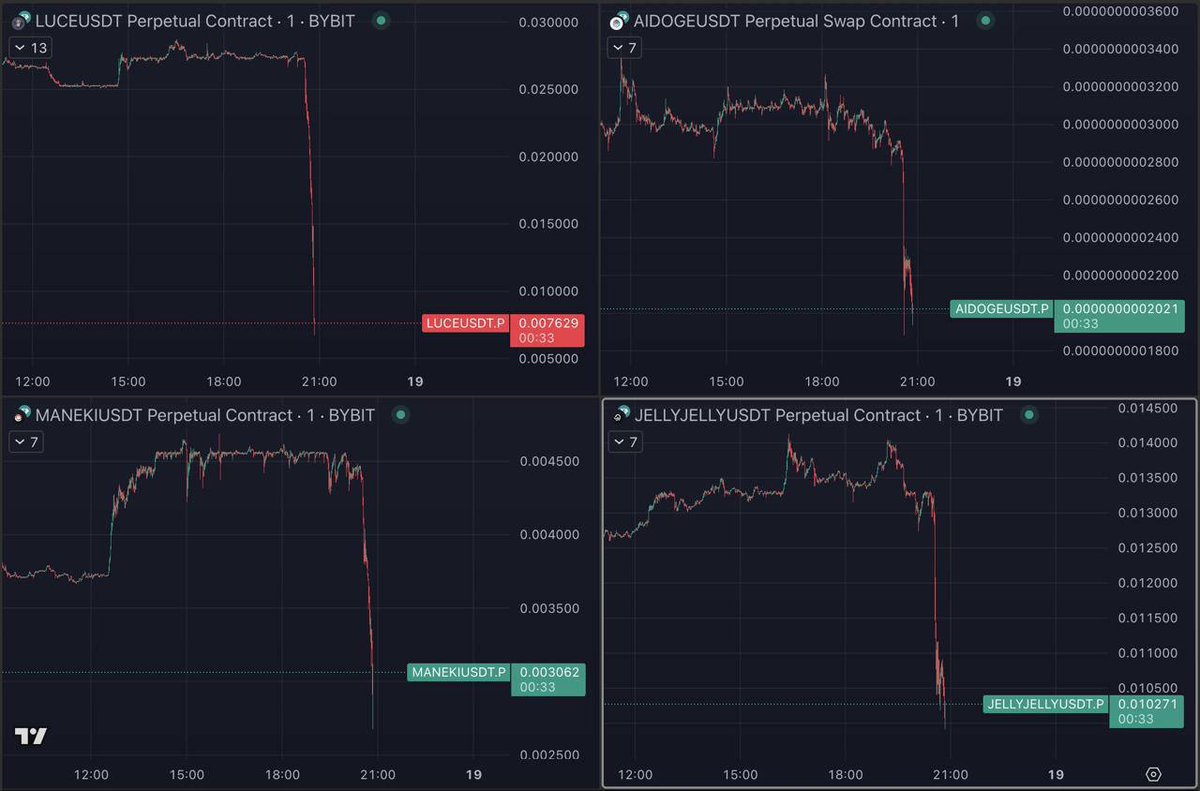 luch91's tweet photo. I can't believe there are "traders" on X with half a million followers, keep shilling meme coin... 😂😂😂 to all followers... I have bad news for you... they are not traders and your bags will not pump anymore... 
#crypto #btc #Bitcoin2025 #TradingStrategy #trading #Trader https://t.co/2d06IpJ7zF