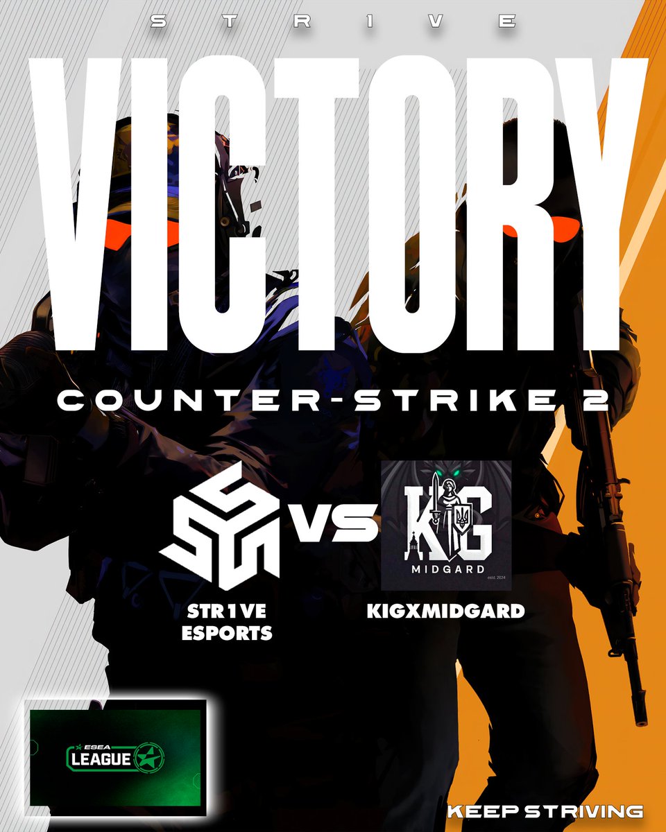 str1veesports's tweet photo. Mais uma vitória para a história!
13-4 frente aos KIGxMidgard e seguimos invictos na ESEA Entry Division com um sólido 4-0.
Cabeça, coração e ambição em cada ronda.
Vamos com tudo.
𝐊𝐞𝐞𝐩 𝐒𝐭𝐫𝟏𝐯𝐢𝐧𝐠
#keepstr1ving #cs2 #esea #entrydivision #esports #str1veesports https://t.co/9KV6efWx3X