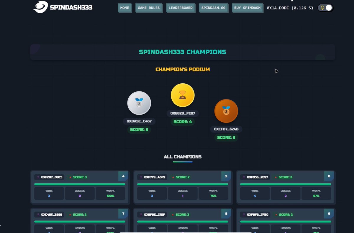 To celebrate Spindash.fun joining the <a href="/SonicLabs/">Sonic</a> Points Program, we’re hosting a Spindash333 Leaderboard Tournament
Climb to the top and win big:
1st: 5 MILLION $Spindash
2nd: 3 MILLION $Spindash
3rd: 1 MILLION $Spindash

Full mechanics below.