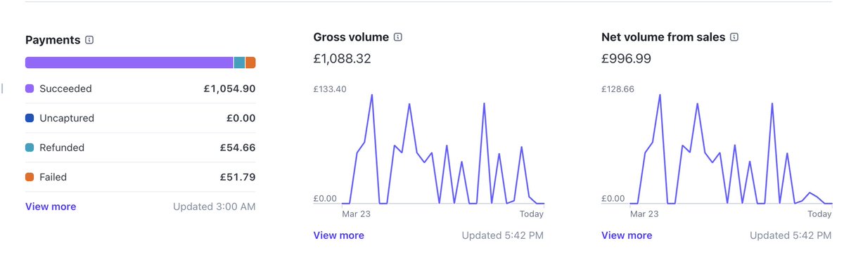 This photo is taken 4 months ago, I was in new country, new apartment and started to new life. I had only one goal, which is launch my MVP of Adgrow.  The problem is I had no idea how to code. I tried to hire someone didn't work good. Then i discovered <a href="/boltdotnew/">bolt.new</a> I built my %20