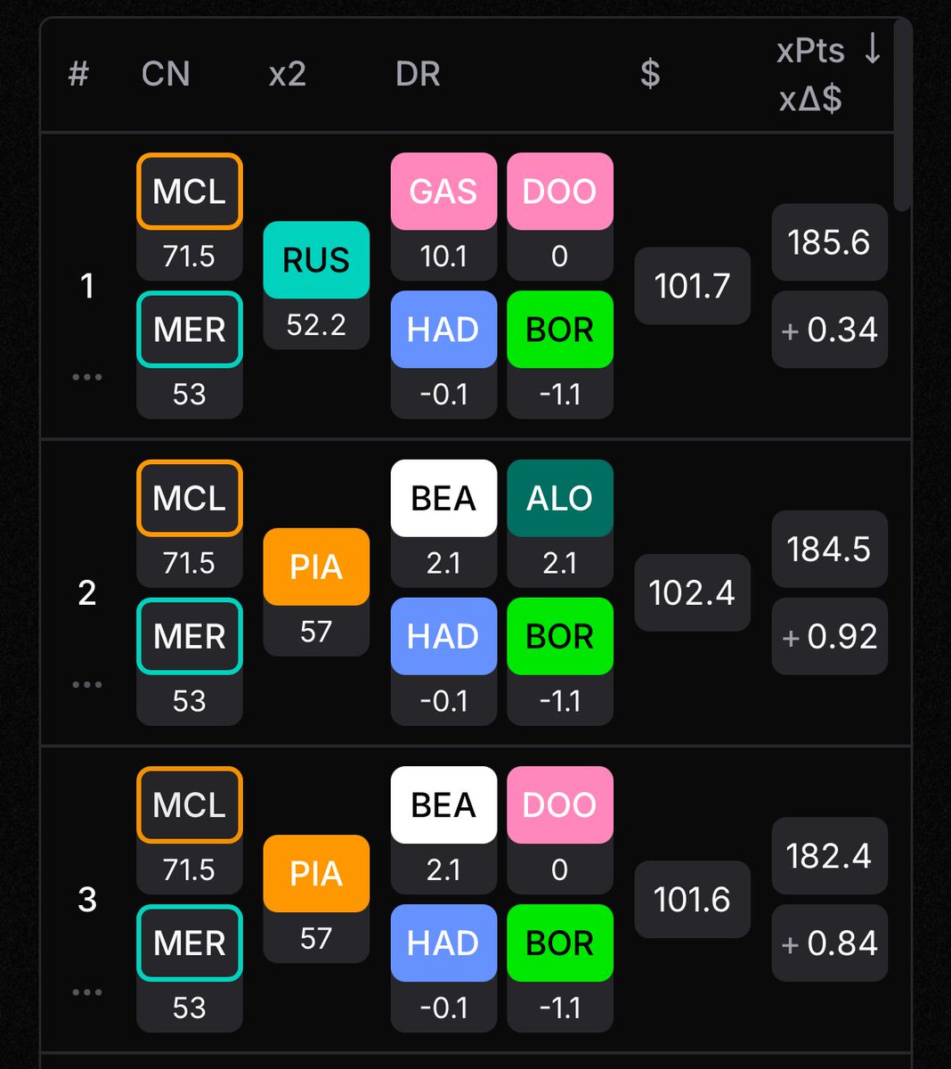 F1 Fantasy Pitwall tweet media