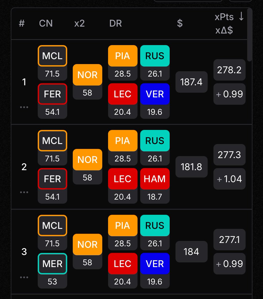 F1 Fantasy Pitwall tweet media