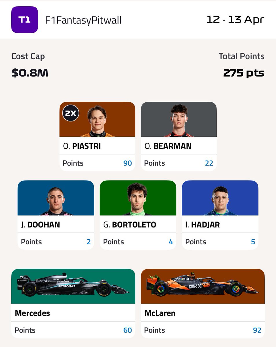 F1 Fantasy Pitwall tweet media