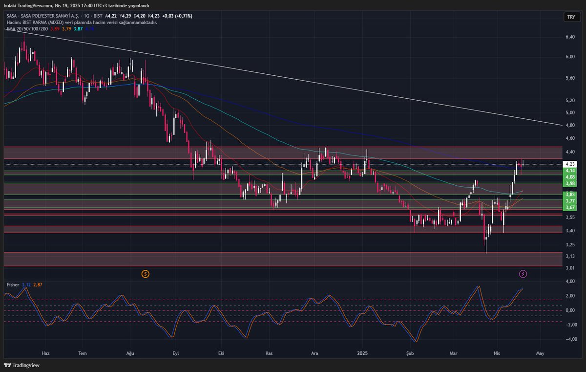Trend Trade (@trendtrade0) / Posts / X