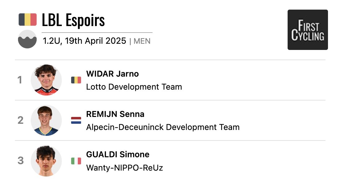 LosBrolin's tweet photo. BOOM! Jarno Widar wins Liege-Bastogne-Liege U23! 🇧🇪 🔥 #LBLU23 #MiniRocket
First Belgian winner since Matchbox (RIP ❤️)
https://t.co/xlLJp5KGRx https://t.co/XVZNi1qPNR