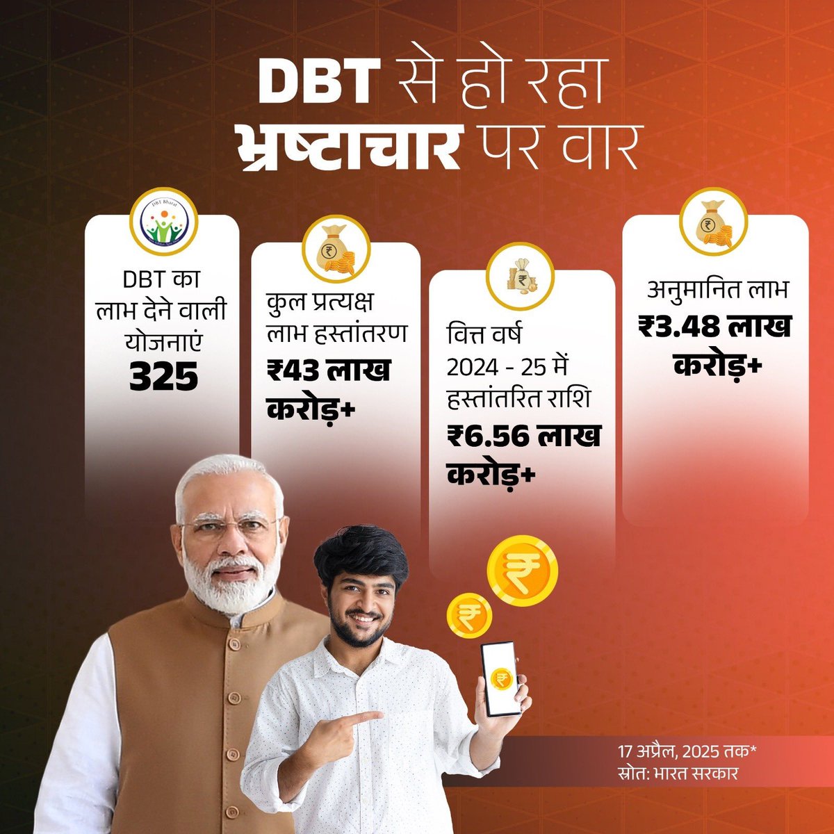 अब न कोई बिचौलियां, न भ्रष्टाचार का हाथ!

DBT से लाभार्थियों को मिल रहा 325 योजनाओं का सीधा लाभ...