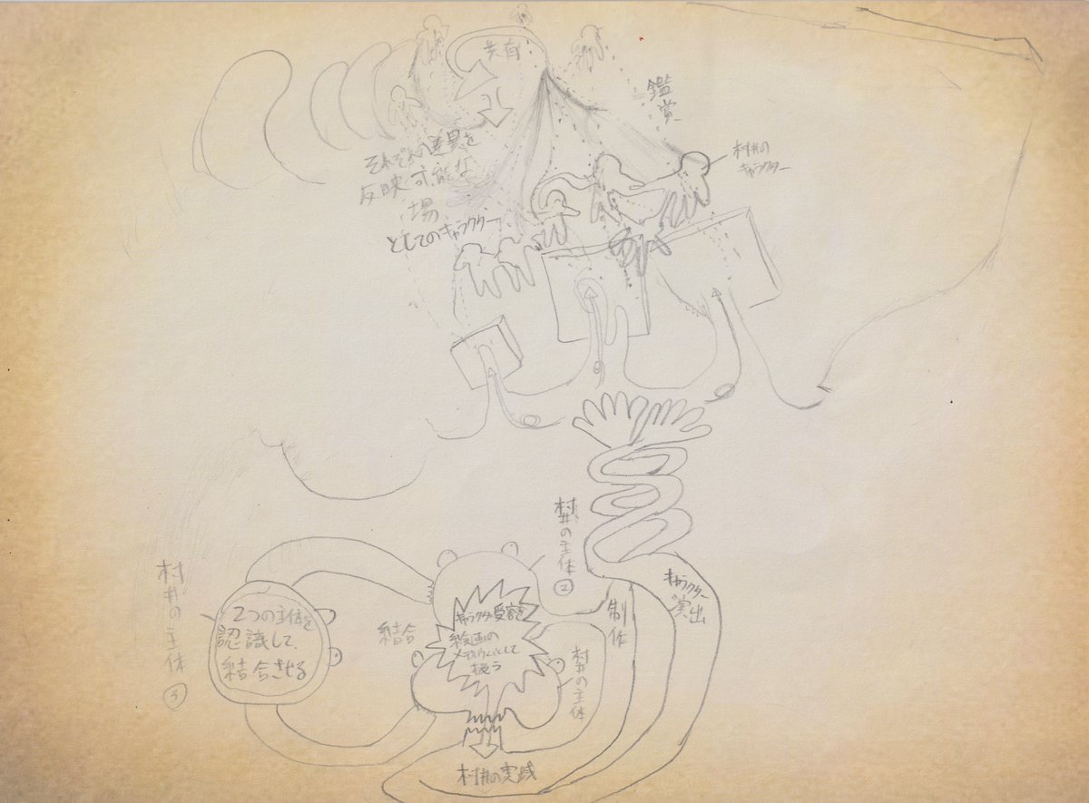 活動記 2015~2018  
活動記 2018   
活動記 2018~2024   
活動記 2025    

2025   
21×28cm  
エイジングプリントに鉛筆