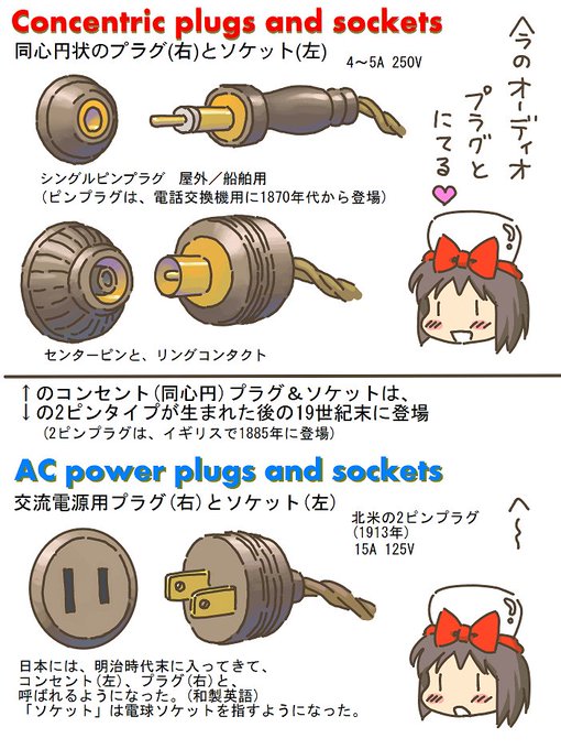 売れのこったブラウン管のおはなし。(1463)

コンセントの歴史 