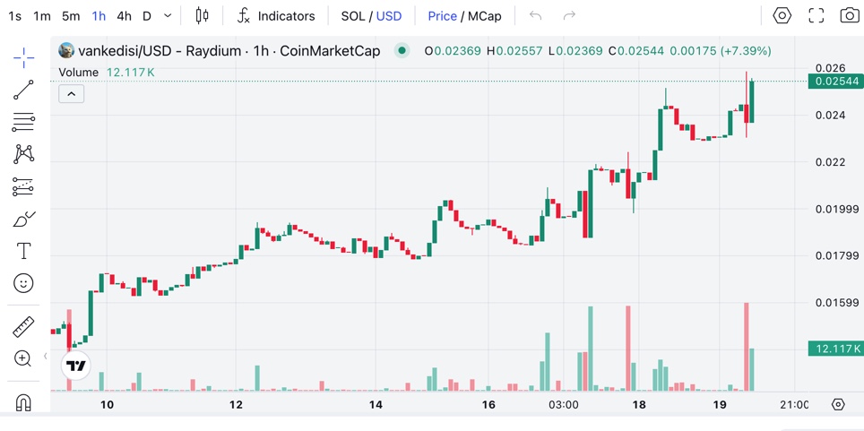 $vankedisicoin is emerging as Turkey's most ambitious memetoken, aligning with the country’s position as the 4th largest crypto trading volume globally. Its biggest weapon? A rapidly growing airdrop bot used by tens of thousands — distributing rewards daily and fueling massive
