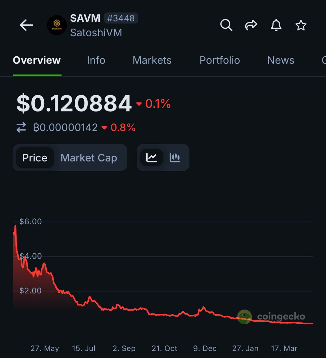 ZachXBT (@zachxbt) on Twitter photo <a href="/LadyofCrypto1/">Lady of Crypto</a> Go look in the mirror at all of the questionable cryptos you advised / promoted to your followers like SAVM that rugged within a year <a href="/LadyofCrypto1/">Lady of Crypto</a> Go look in the mirror at all of the questionable cryptos you advised / promoted to your followers like SAVM that rugged within a year