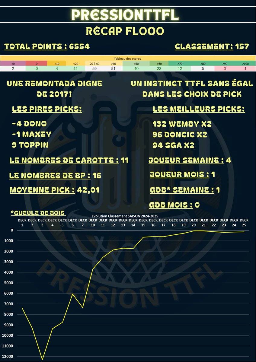 PressionTTFL tweet media
