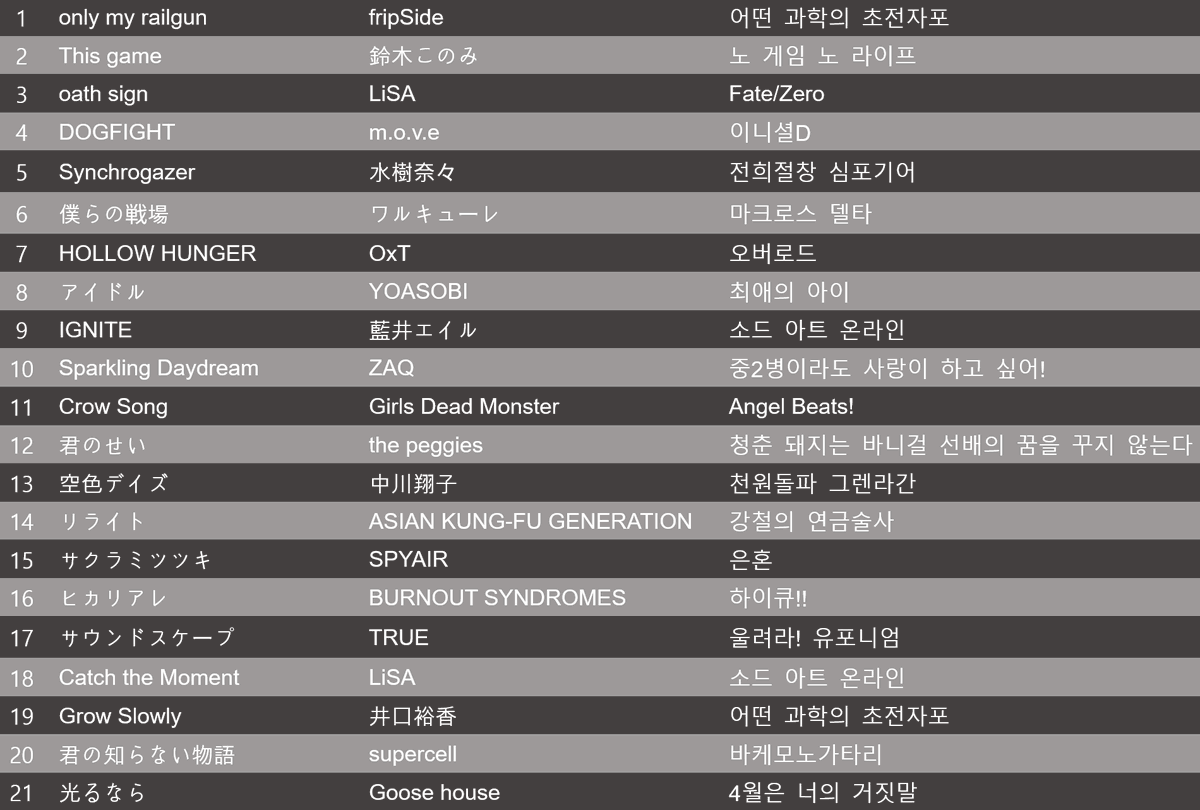 gallwatch's tweet photo. 카미쿠라 주최 담당이자 마지막 타임을 맡은 DJ watch입니다.
오늘 함께 즐겨주신 모든 분들께 너무너무 감사드립니다!!!

#카미쿠라 https://t.co/aKs6pqFh2i