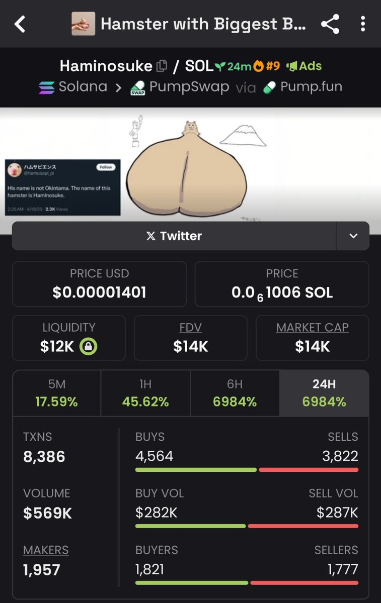 CryptoJackSteve's tweet photo. Highlighted #Haminosuke at $14k Market cap in my Private TG https://t.co/qHxKQ6BZXb