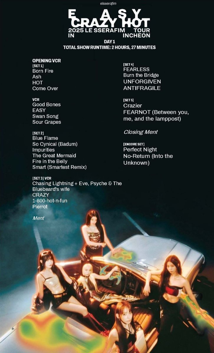 elsserafim's tweet photo. 2025 LE SSERAFIM TOUR "EASY CRAZY HOT" in Incheon Day 1 Setlist

⏰ Total show runtime / duration:
2 HOURS, 27 MINUTES

LE SSERAFIM TOUR INCHEON D-1
#EASY_CRAZY_HOT_TOUR_INCHEON
#EASY_CRAZY_HOT 
#LE_SSERAFIM #르세라핌 https://t.co/BLXZ0db651