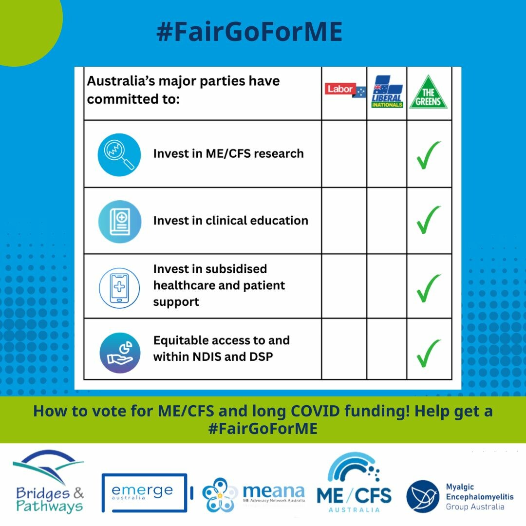 ME Group Australia (Rachel) (@megroupaust) on Twitter photo #FairGoForME!
#AusVotes2025 matters for #MyalgicEncephalomyelitis, #MEcfs, and #LongCovid!
<a href="/Greens/">Australian Greens</a> have committed to all our election asks!
How about other parties? Share widely to help spread the news! #AusPol #AusVotes2025
<a href="/EmergeAus/">Emerge Australia</a> <a href="/mecfsaustralia/">ME/CFS Australia</a> <a href="/MEAdvNetAu/">ME Advocacy Network Australia (MEANA)</a> #FairGoForME!
#AusVotes2025 matters for #MyalgicEncephalomyelitis, #MEcfs, and #LongCovid!
<a href="/Greens/">Australian Greens</a> have committed to all our election asks!
How about other parties? Share widely to help spread the news! #AusPol #AusVotes2025
<a href="/EmergeAus/">Emerge Australia</a> <a href="/mecfsaustralia/">ME/CFS Australia</a> <a href="/MEAdvNetAu/">ME Advocacy Network Australia (MEANA)</a>
