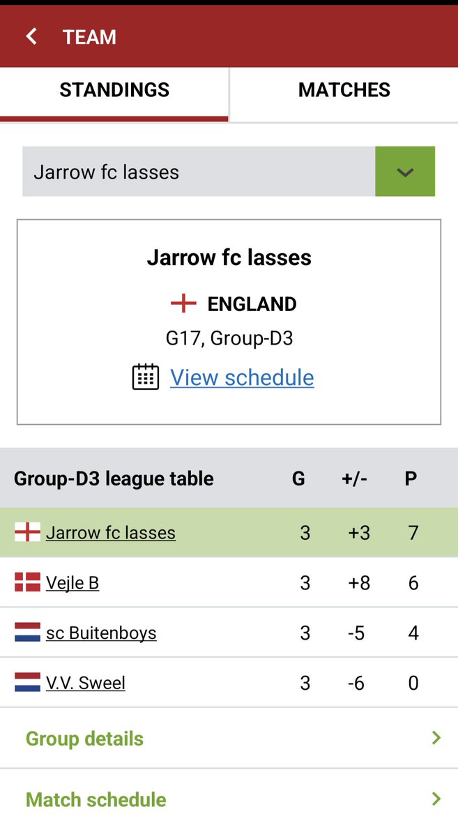 Jarrow Lasses U18’s tweet media