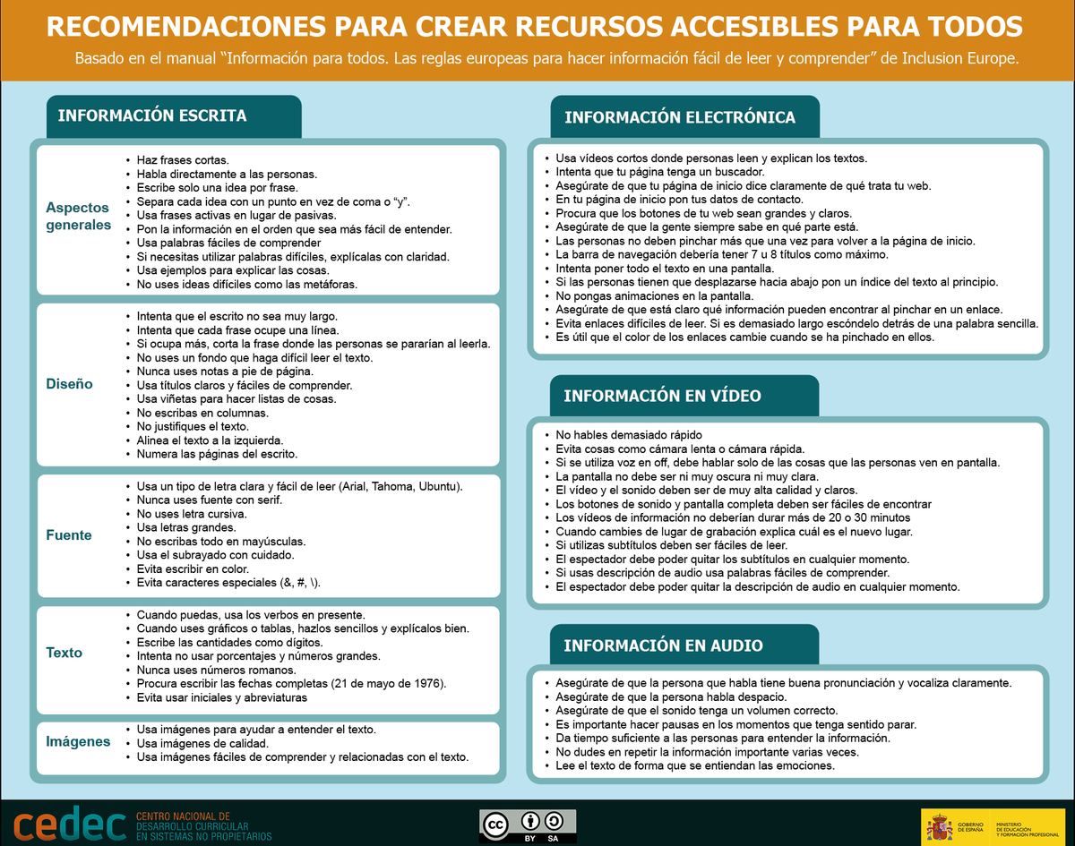 netlearning20's tweet photo. ¿Cómo crear materiales educativos que faciliten la comprensión para todos los estudiantes? Recomendaciones para crear recursos accesibles https://t.co/jGgZDH5V5Z vía @CeDeC_intef

#educación #accesibilidad #elearning https://t.co/Sk2fLnBRzQ