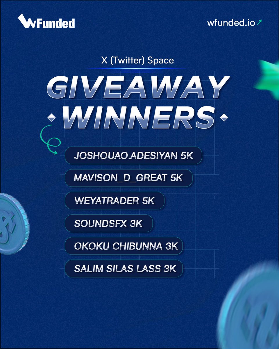 WfundedHQ's tweet photo. Congratulations to our X Space giveaway winners
You showed up, engaged, and cashed out.

More wins are coming, Make sure you’re following us on Instagram 
(Link in bio) https://t.co/j7v2GnrMZF