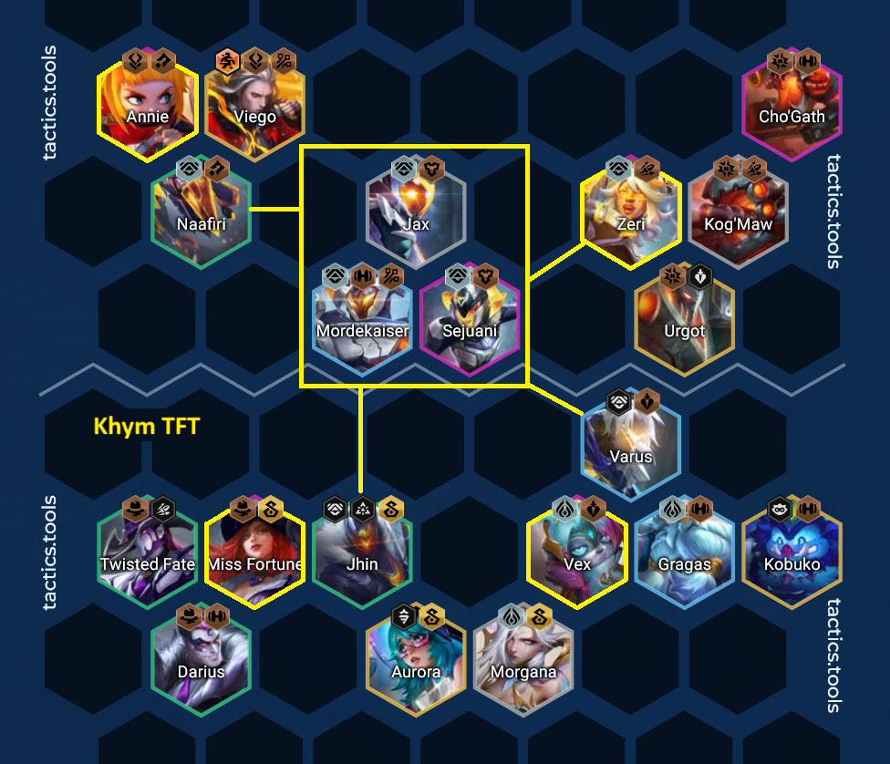 Complete Exotech flex guide

I have been waiting for Exotech item balance to post this, It's the same as set 12 Kalista + Fiora, you get extra items from trait to play double carry

How to use: combine 3 core units + double carry Zeri/MF/Vex/Annie/5 cost

For now play