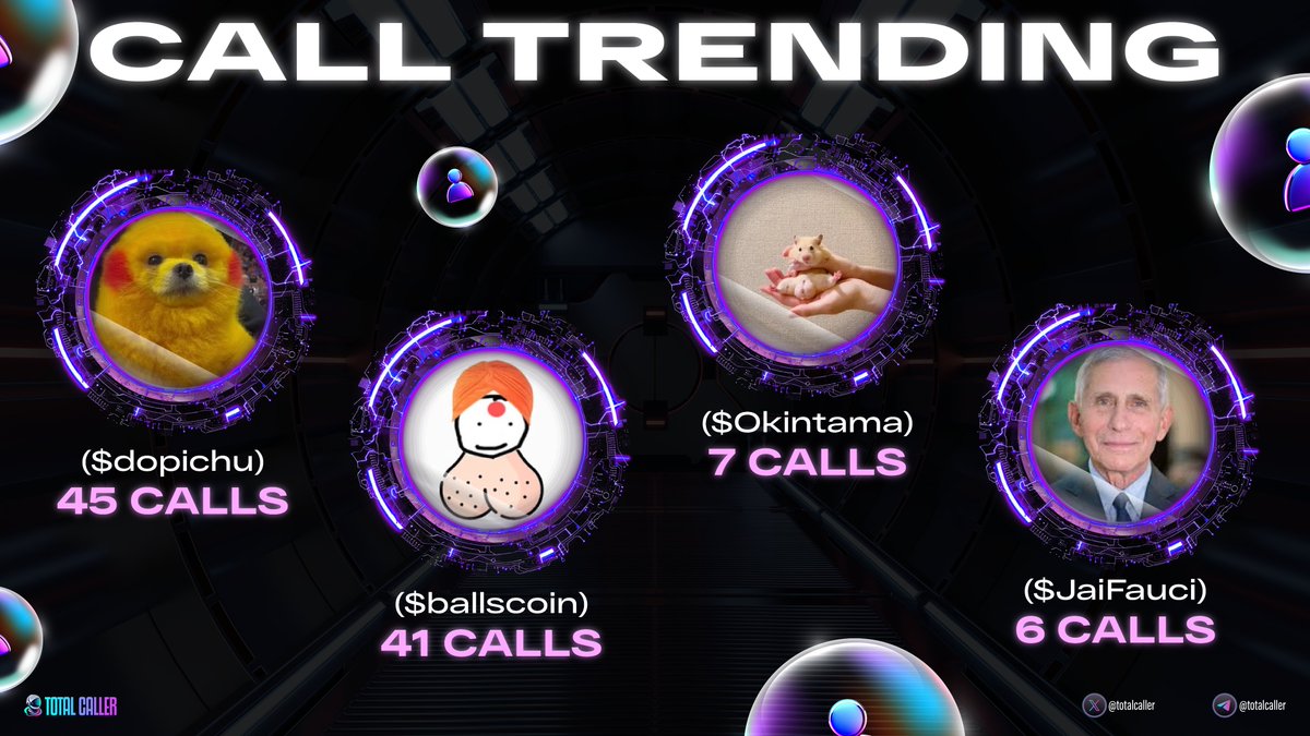 TotalCaller's tweet photo. ⚡ Total Call — Call Trending ⚡
1. dopichu (@dopichudoggo)🟢 45 Calls💥
2. ballscoin (@Deballscoin)🟢 41 Calls💥
3. Okintama (#HamsterWithBiggestBalls)🟢7 Calls💥
4. JailFauci (#JailANTHONYFAUCI)🟢6 Calls💥
✨✨https://t.co/Rxf9NjVjdT ✨✨
#Crypto #totalcaller #memecoin #toptrending #call