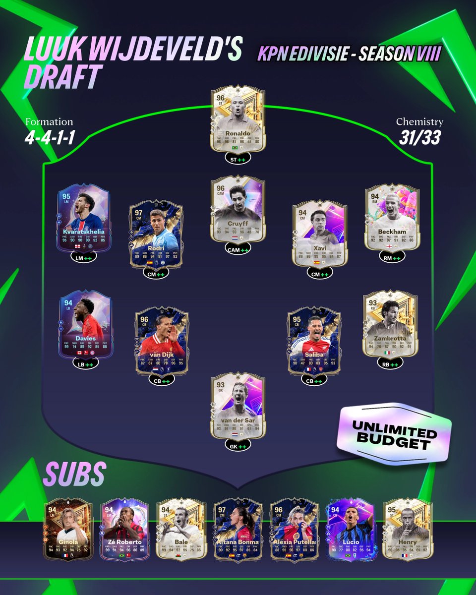 Rami Lueso (@rlueso) on Twitter photo This is the team that <a href="/LuukWijdeveld_/">Luuk Wijdeveld</a> 🇳🇱 will be using this Saturday in the <a href="/eDivisie/">KPN eDivisie</a> Finals 🏆🇳🇱
🎟️ 2 World Championship spots + 4 eChampions League spots This is the team that <a href="/LuukWijdeveld_/">Luuk Wijdeveld</a> 🇳🇱 will be using this Saturday in the <a href="/eDivisie/">KPN eDivisie</a> Finals 🏆🇳🇱
🎟️ 2 World Championship spots + 4 eChampions League spots