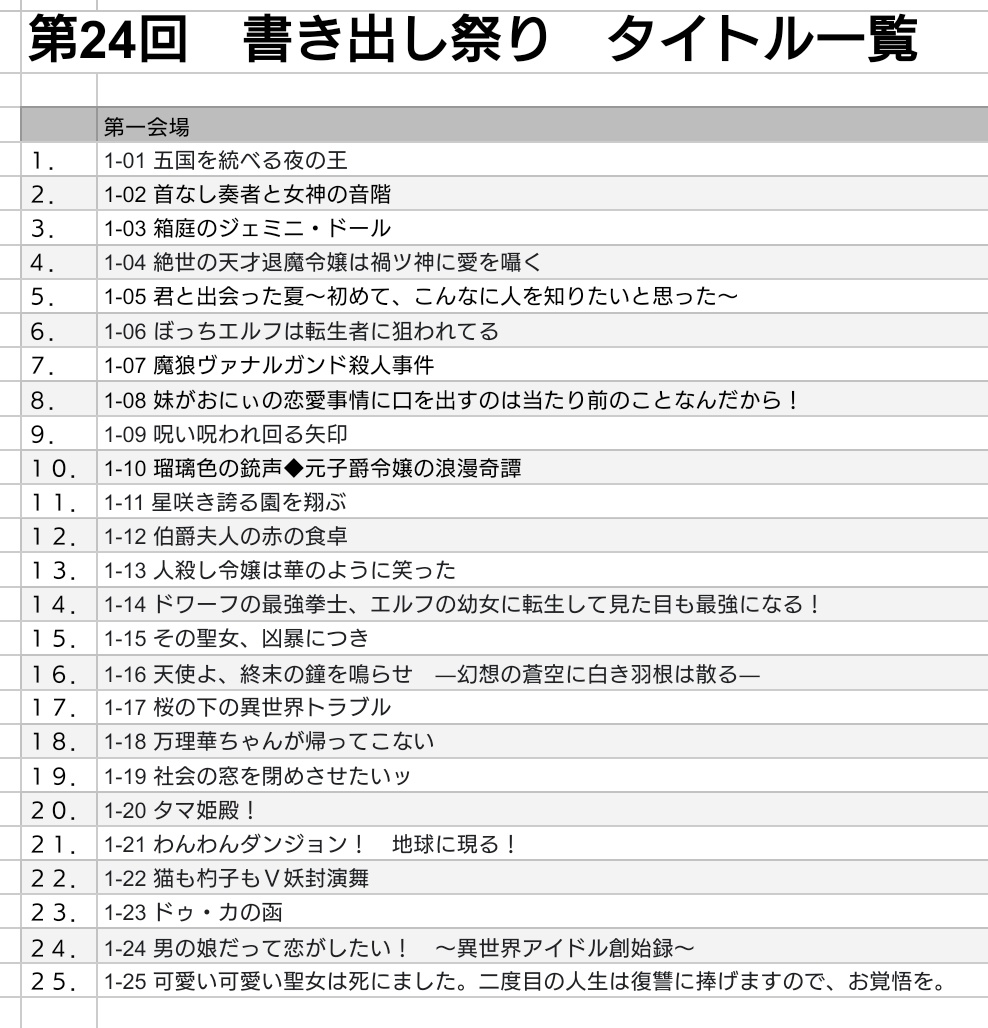 kakidashi_fes's tweet photo. #書き出し祭り公式

第24回 #書き出し祭り
来週の本文公開に先がけ、タイトルの一覧、およびあらすじを公開いたします！

リプライに、各会場のあらすじ一覧シートへのリンクをつなげます。
ぜひ、感想などポストして企画を盛り上げてくださいませ！

【タイトル一覧】
https://t.co/S6T5hYMySF https://t.co/qaVWi2gtnB