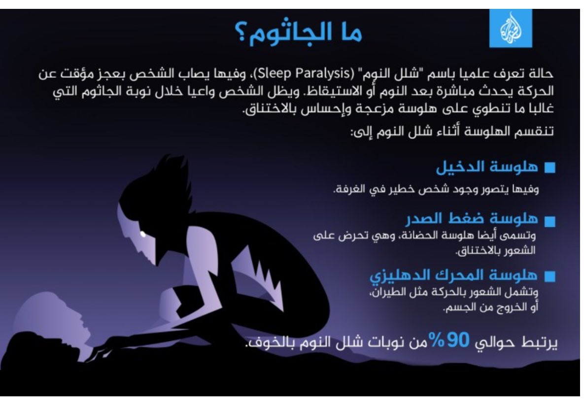 Dr. Isaa Al Jahdhami,MD د. عيسى الجهضمي (@aljahdhami2) on Twitter photo شلل النوم( الجاثوم)  هو حالة تحدث  أثناء بداية النوم أو بداية الاستيقاظ ، يكون فيها الشخص واعيا ولكن في حالة من شلل الجسم بالكامل. خلال هذه الفترة قد يعاني الشخص من الهلوسة، مما يؤدي غالبا إلى الخوف. لا تستمر النوبة عموما أكثر من بضع دقائق. التوتر و قلة النوم قد يكون أحد الأسباب. شلل النوم( الجاثوم)  هو حالة تحدث  أثناء بداية النوم أو بداية الاستيقاظ ، يكون فيها الشخص واعيا ولكن في حالة من شلل الجسم بالكامل. خلال هذه الفترة قد يعاني الشخص من الهلوسة، مما يؤدي غالبا إلى الخوف. لا تستمر النوبة عموما أكثر من بضع دقائق. التوتر و قلة النوم قد يكون أحد الأسباب.