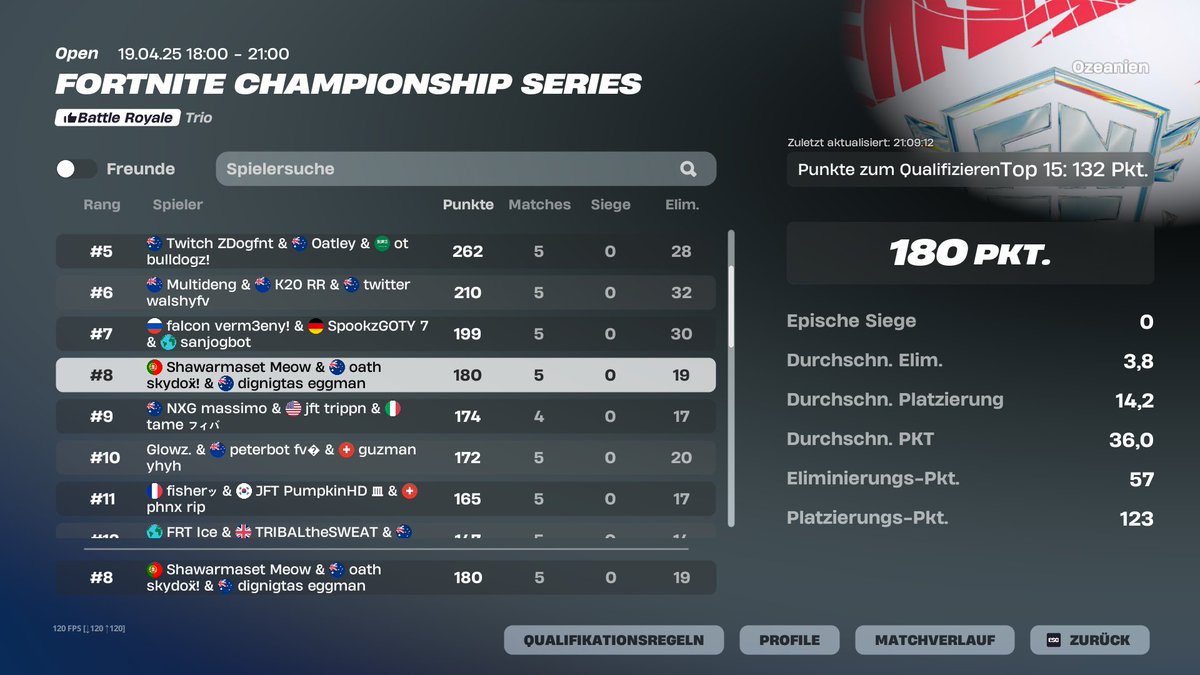 8TH GROUP 1 🎉
QUALLED GRANDS 🏆
<a href="/oathesp/">Oath</a>