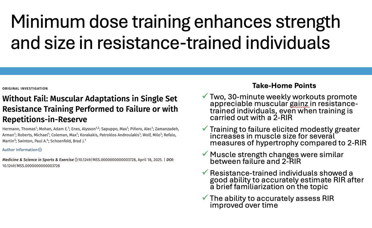 Our new study found training with a single set per exercise elicited appreciable gains in trained lifters, even when training was carried out several reps short of failure. Reinforces that time shouldn't be a barrier to consistent resistance  training!💪pubmed.ncbi.nlm.nih.gov/40249908/
