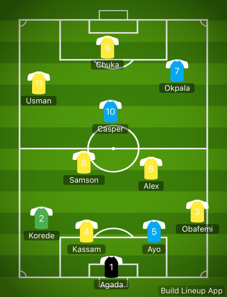 wsfootyleague's tweet photo. 🔥 WSFooty League – Team of the Week (GW 6) 🔥

Starting XI:
🧤 GK – Agada
🛡️ LB – Korede | CB – Kassam | CB – Ayo | RB – Obafemi
🛠️ DM – Samson
🎯 CM – Casper | CM – Alex
⚡ FW – OKP | ST – Chuka | FW – Usman
Bench:
Moses, Tope, Zino, Frank, Adam, Clinton⬇️⚽
#WSFooty https://t.co/SusMMNZbwT