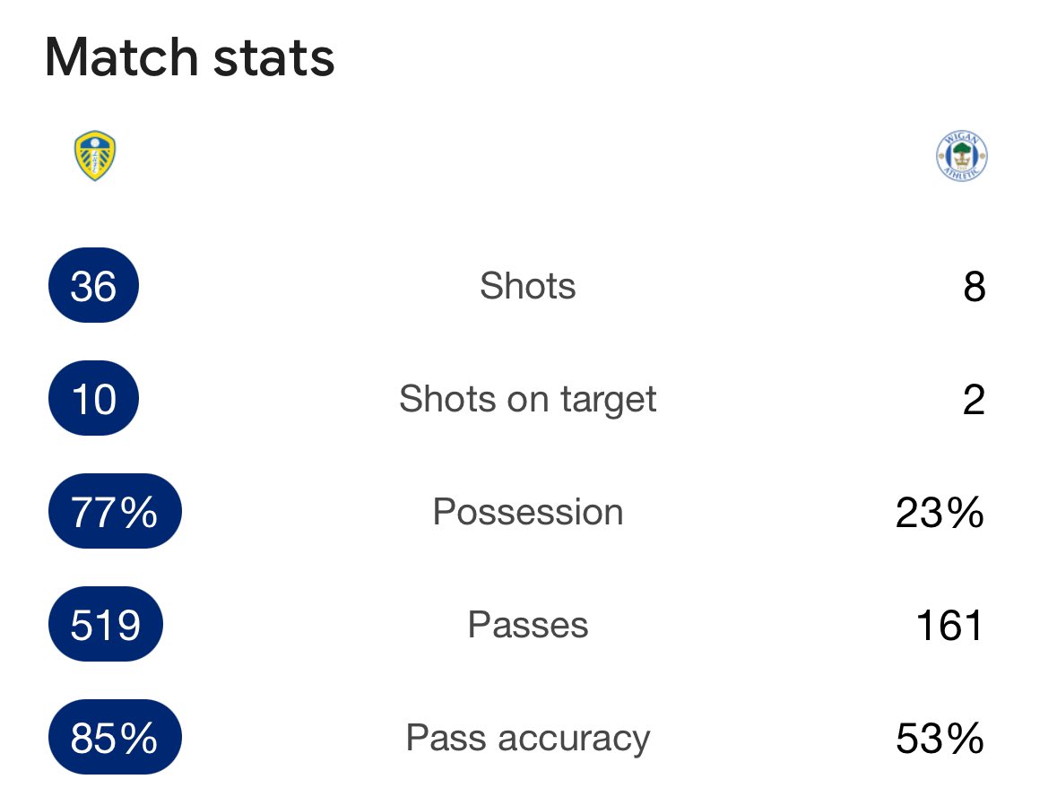 it’d be rude to not include the stats too… #wafc
