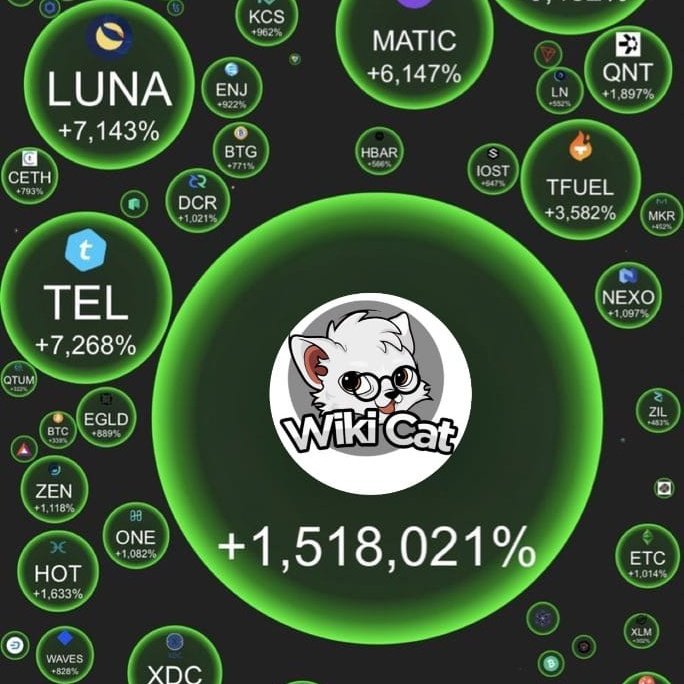 AwahEmmanuel16's tweet photo. Everyday that passes only draws us closer that moment where everything we looked forward to becomes a reality.
They are closer every second
#wikicat
$Wkc
$ocicat
$lunc
#BILLIONAIRE
#blessedforlife https://t.co/9iSNHsOoq9