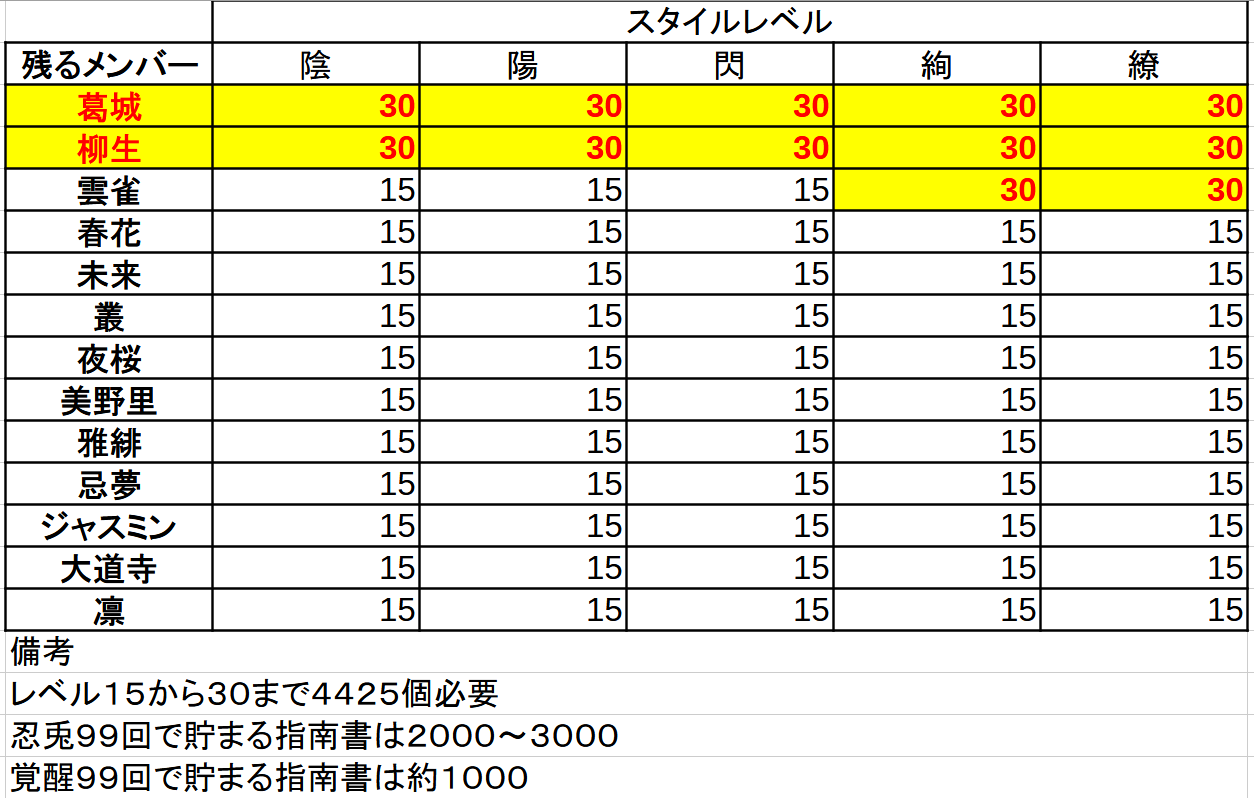 Amazon.co.jp: ゼクス Z/X B42-072 天ノ川衣奈 Unite＜N＞ (RR