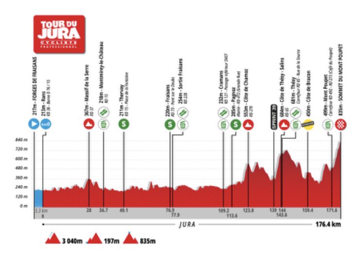 Cycling_Kingdom's tweet photo. 🇫🇷 Tour du Jura Cycliste 2025! 

🚩 13h25 : Passage du Peloton à Fraisans. 
🏁 16h00 : Arrivée de la course au Mont Poupet.

#TourduJuraCycliste #Fraisans #MontPoupet https://t.co/p5mbFQoL0e