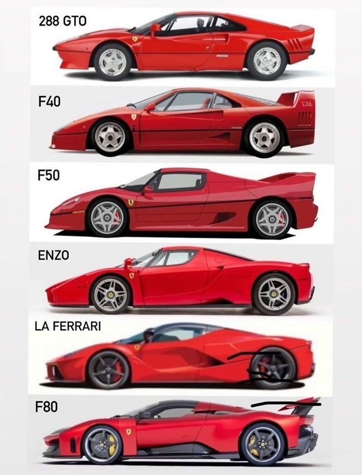 ItaliAuto's tweet photo. Evolution 👉  1984 - 1987 - 1995 - 2002 - 2013 - 2025 👌 https://t.co/TUJ9KQc5OT