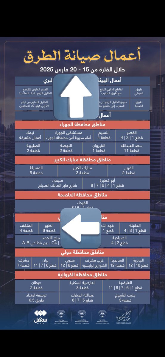 n_tmt9's tweet photo. السلام عليكم 
@mpw_kw 
الظهر قطعه 6 

من تاريخ 15-3 الى 27-3 (12يوم) 10 ايام دون الجمعه الصيانه الجذريه 

ومن تاريخ 12-4 الى 17-4 (5ايام)
صيانة قطعه 5 و 🔴قطعه 7🔴 

🔴للعلم منطقة الظهر 6 قطع فقط🔴

اتحدى من الوزاره ان يثبتون صيانة لو متر مربع واحد فقط https://t.co/CowEegnzzd