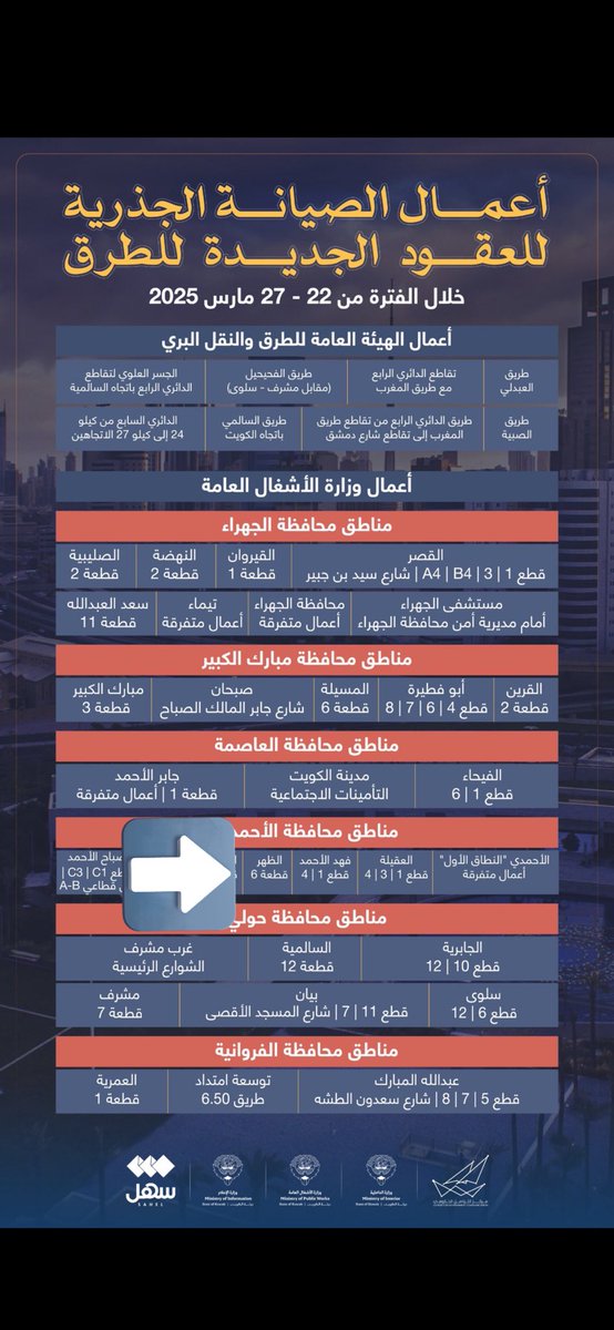 n_tmt9's tweet photo. السلام عليكم 
@mpw_kw 
الظهر قطعه 6 

من تاريخ 15-3 الى 27-3 (12يوم) 10 ايام دون الجمعه الصيانه الجذريه 

ومن تاريخ 12-4 الى 17-4 (5ايام)
صيانة قطعه 5 و 🔴قطعه 7🔴 

🔴للعلم منطقة الظهر 6 قطع فقط🔴

اتحدى من الوزاره ان يثبتون صيانة لو متر مربع واحد فقط https://t.co/CowEegnzzd