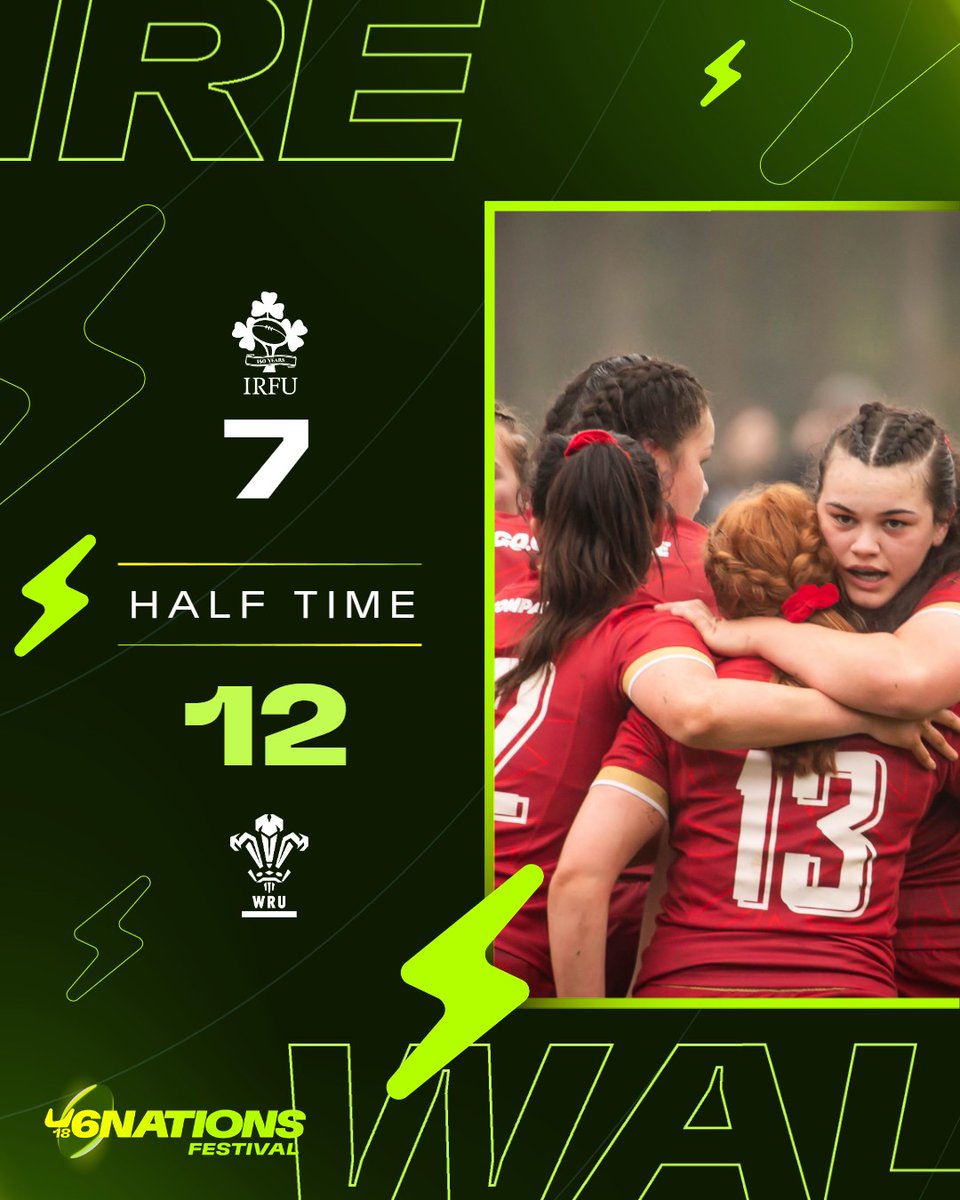 Six Nations Under-20s (@sixnationsu20) on Twitter photo Two Crystal James tries means Wales have the advantage going into the break π
#U6N18 | <a href="/IrishRugby/">Irish Rugby</a> | <a href="/WelshRugbyUnion/">Welsh Rugby Union π΄σ §σ ’σ ·σ ¬σ ³σ Ώ</a> Two Crystal James tries means Wales have the advantage going into the break π
#U6N18 | <a href="/IrishRugby/">Irish Rugby</a> | <a href="/WelshRugbyUnion/">Welsh Rugby Union π΄σ §σ ’σ ·σ ¬σ ³σ Ώ</a>