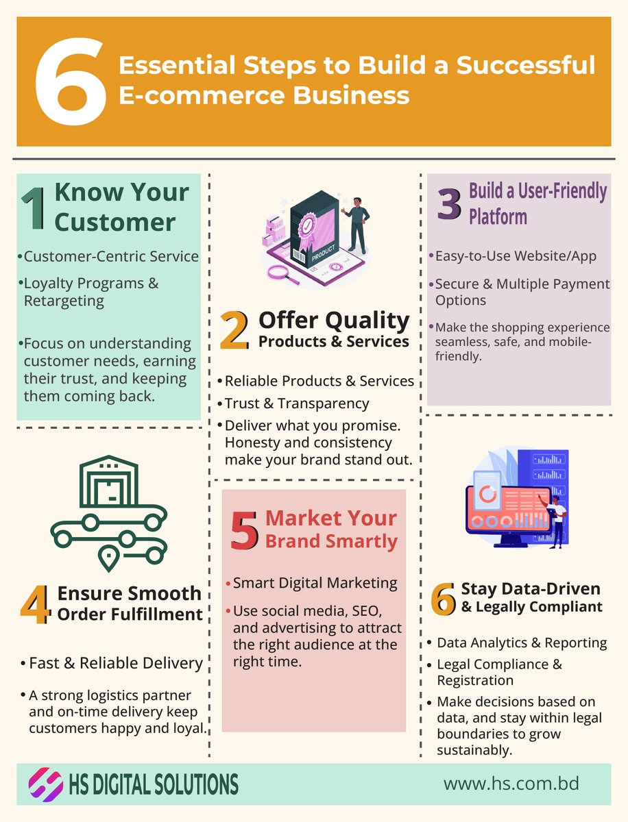 HS Digital Solutions tweet media