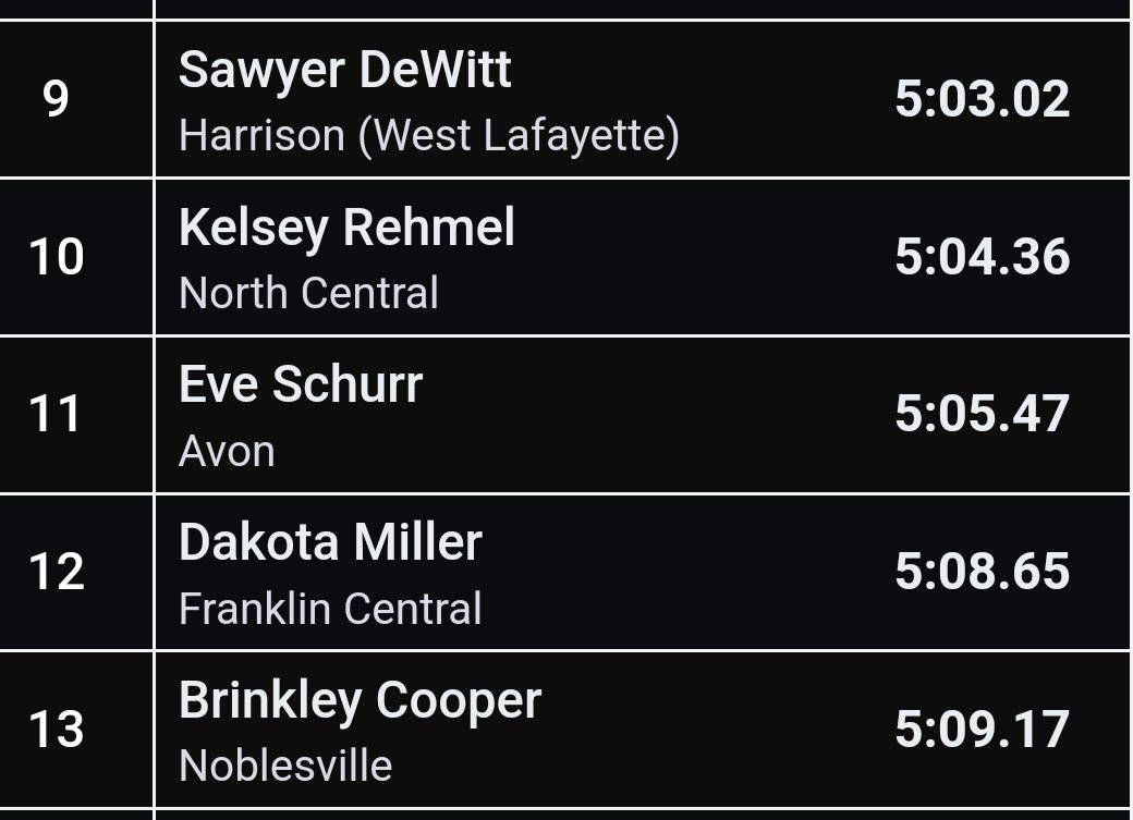 Avon Girls T&F tweet media