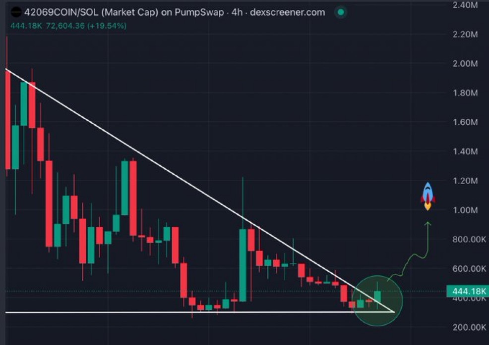 Don’t get it twisted this is a cult in the making 

#42069COIN Is the ticker