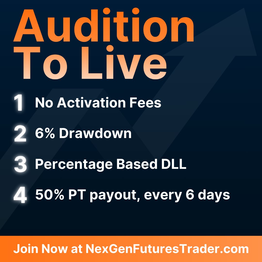 nexgen_futures's tweet photo. NexGen has revamped the entire funding lineup. Our model rewards structure, performance, and growth – not spending.

Activation fees have been removed from the ATL plans as the model is now a 1-step process.

Drawdown and Daily Loss Limits have increased over the original plans as well. DLL is based on the start of day account balance, no a universal limit

And once you are funded in a ATL, request payouts every 6 trading days.

use NEWPLANS code = 30% off any plan