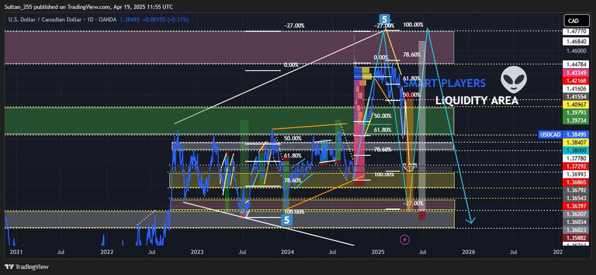 Bar vs chart, who cares, we are printing 💰💰💸💰🤑💰🔥🔥