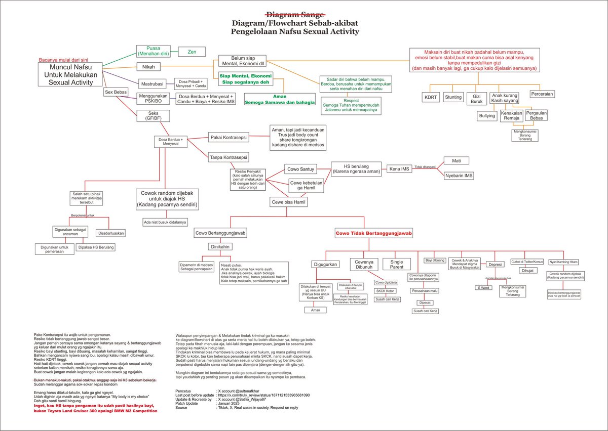 _sikijil's tweet image. saatnya mengeluarkan "diagram sange"