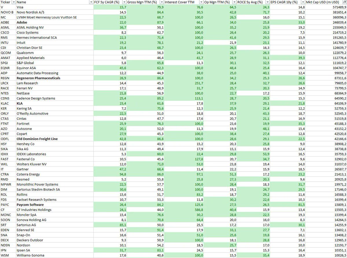 InvestInAssets tweet picture